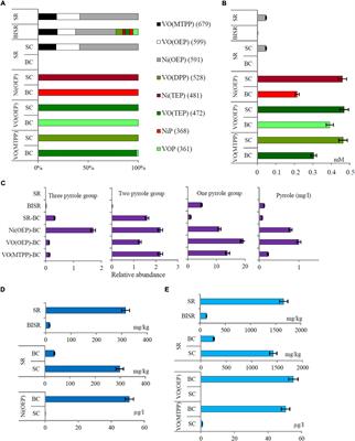 Postdiagenetic Bacterial Transformation of Nickel and Vanadyl Sedimentary Porphyrins of Organic-Rich Shale Rock (Fore-Sudetic Monocline, Poland)